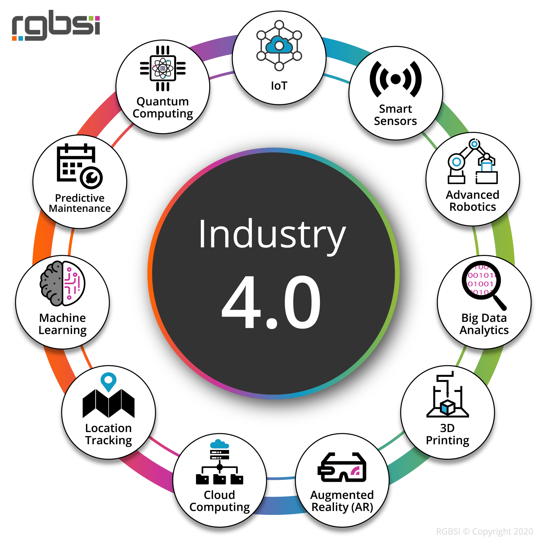 11 Simple Definitions to Help You Better Understand Industry 4 0