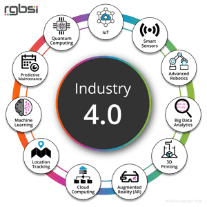 11 Simple Definitions To Help You Better Understand Industry 4.0