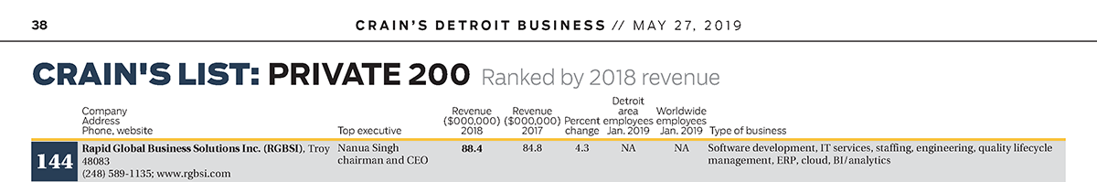 RGBSI #144 on Crain's Top Private 200