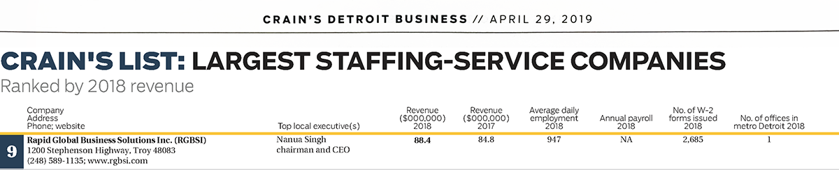 RGBSI Largest Staffing-Service Company 2019