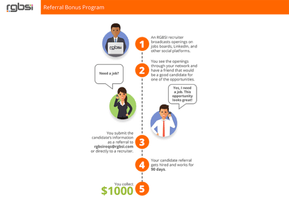 Referral Bonus Program FEAtured-01