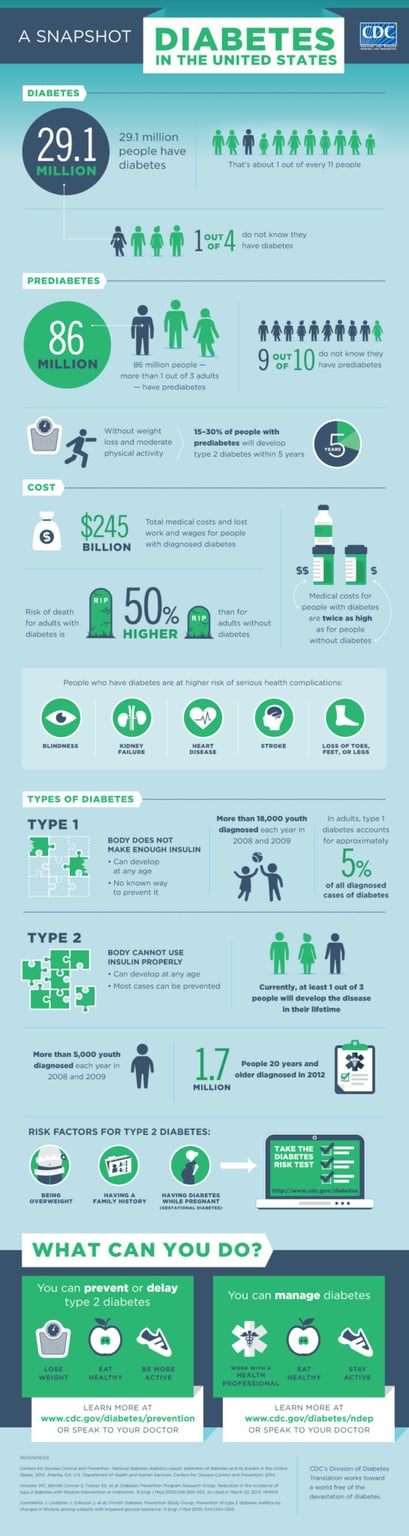 JDRF diabetes infographic