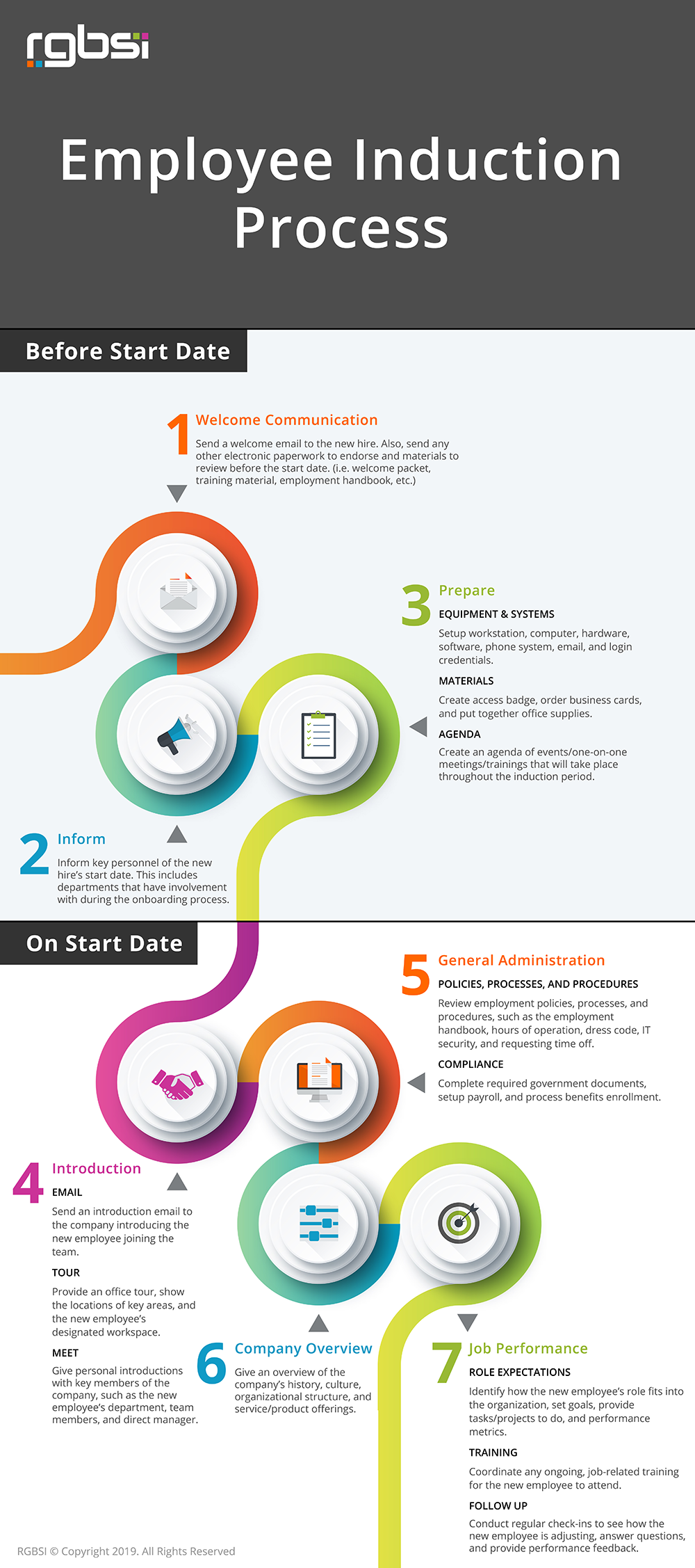 induction-process-www-informationsecuritysummit